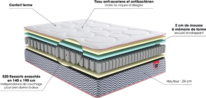 MINI CHEVRON - Matelas ressorts + mousse à mémoire – Image 2